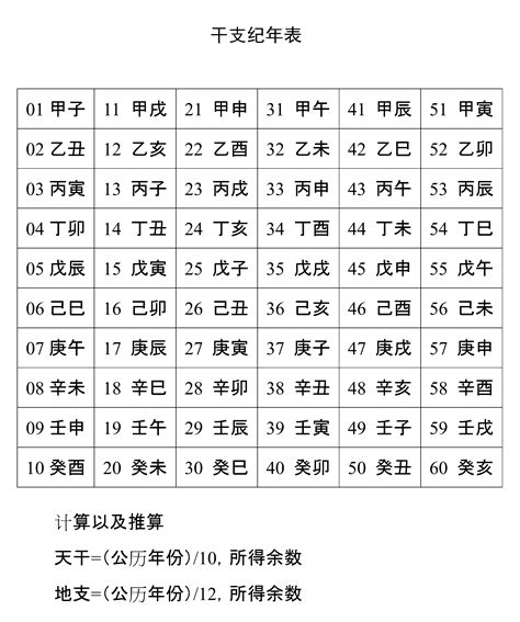 天干地支紀年|天干地支（中国古代天文历法）